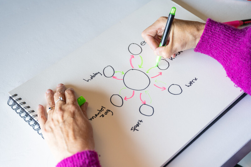 Haal het beste uit jezelf <br>én de mensen met <br>wie je samenwerkt